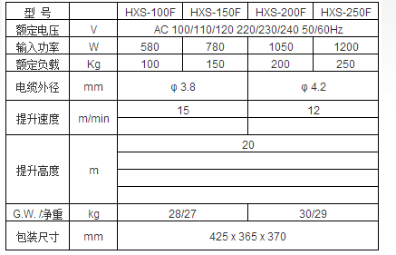 HXS-250F懸掛式微型電動(dòng)葫蘆技術(shù)參數(shù)表