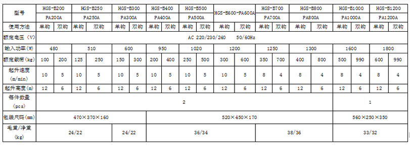 PA500A微型電動(dòng)葫蘆參數(shù)